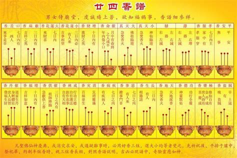 香燃燒的意思|【民俗常識】燒香選種類？左右手禮節要注意 – 媽媽。